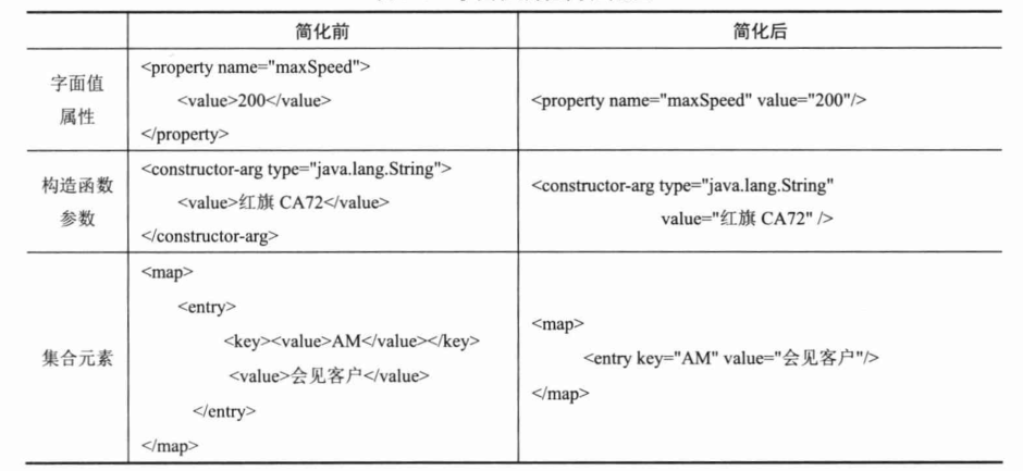 Spring4.x-chapter5笔记-2026-0801-12:59:04-30
