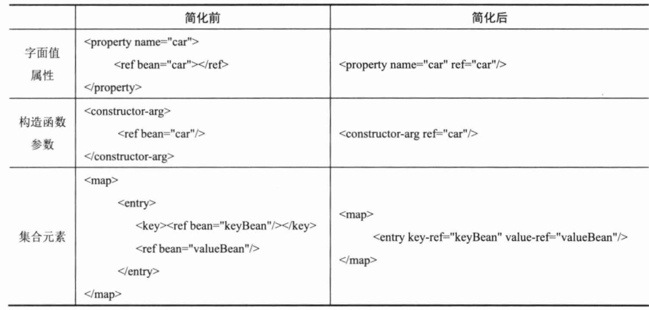 Spring4.x-chapter5笔记-2026-0801-12:59:05-31