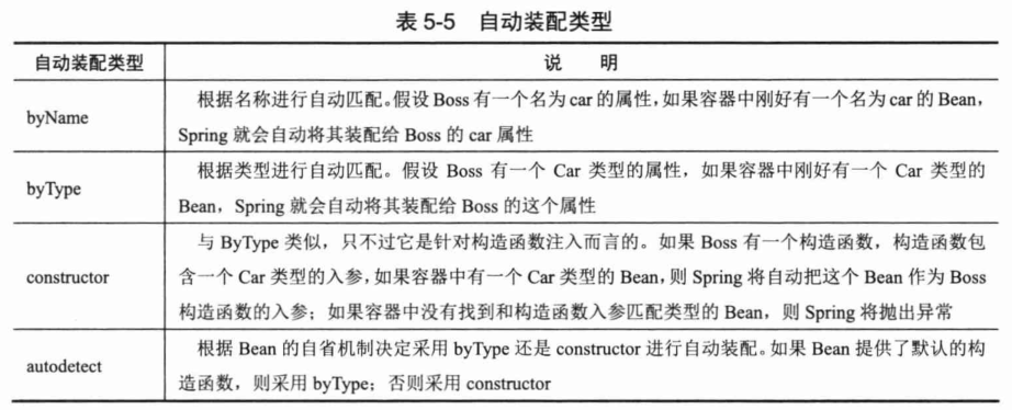 Spring4.x-chapter5笔记-2026-0801-12:59:07-33