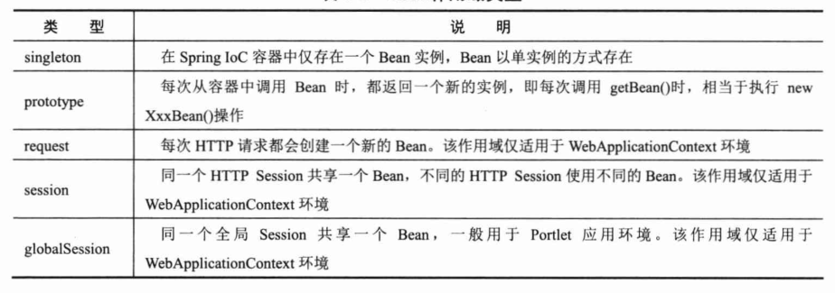 Spring4.x-chapter5笔记-2026-0801-12:59:09-35