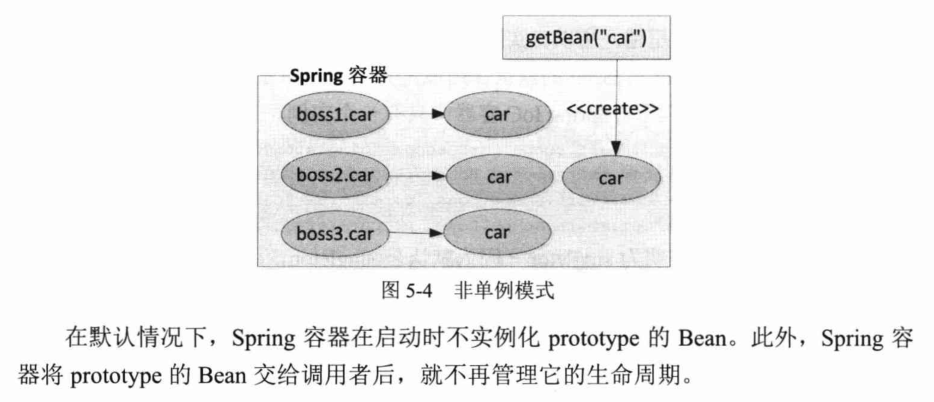 Spring4.x-chapter5笔记-2026-0801-12:59:14-39