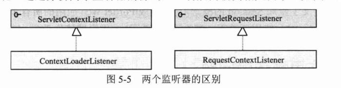 Spring4.x-chapter5笔记-2026-0801-12:59:16-41