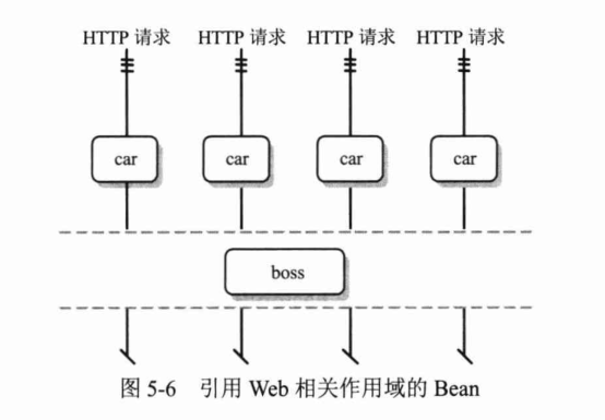 Spring4.x-chapter5笔记-2026-0801-12:59:18-43