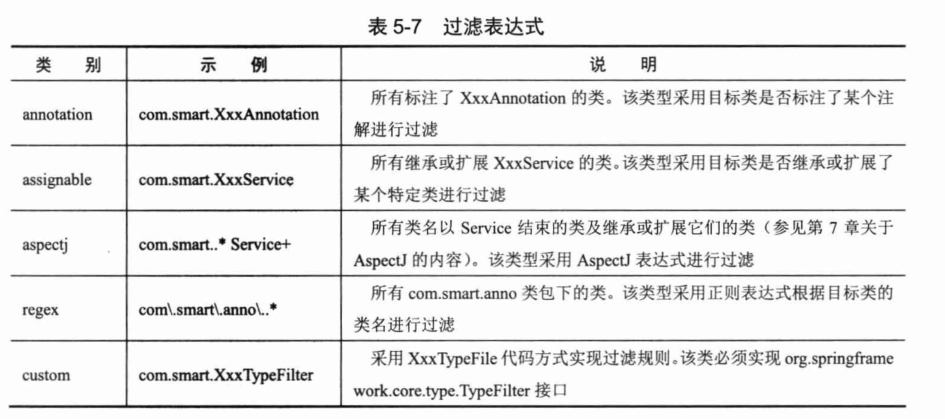 Spring4.x-chapter5笔记-2026-0801-12:59:23-48