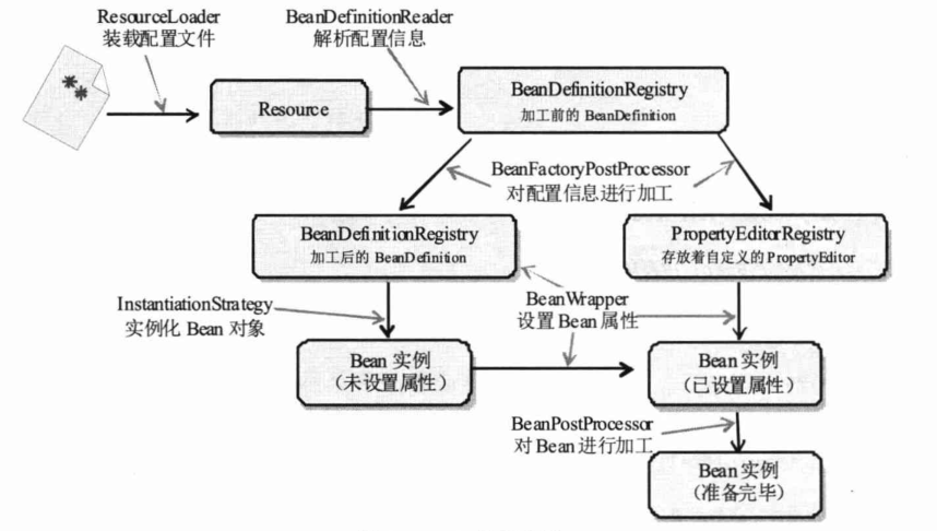 Spring4.x-chapter6笔记-2026-0801-12:58:30-1