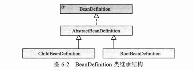 Spring4.x-chapter6笔记-2026-0801-12:58:31-2