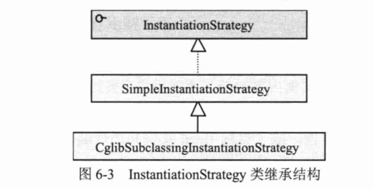 Spring4.x-chapter6笔记-2026-0801-12:58:31-3