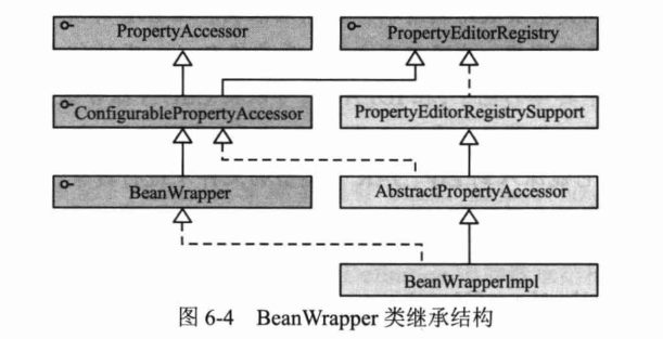 Spring4.x-chapter6笔记-2026-0801-12:58:32-4