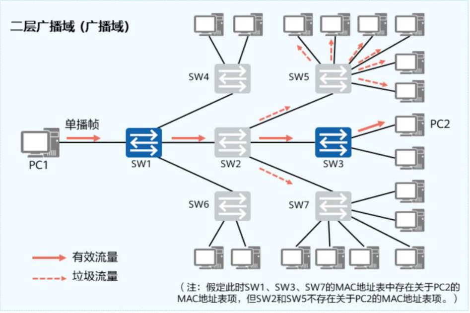VLAN基础-2026-0801-12:56:54-1