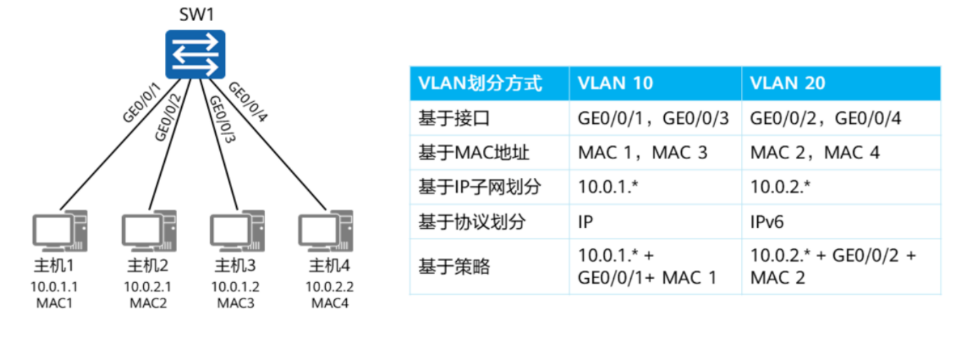 VLAN基础-2026-0801-12:56:55-3