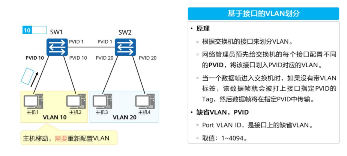 VLAN基础-2026-0801-12:56:55-4
