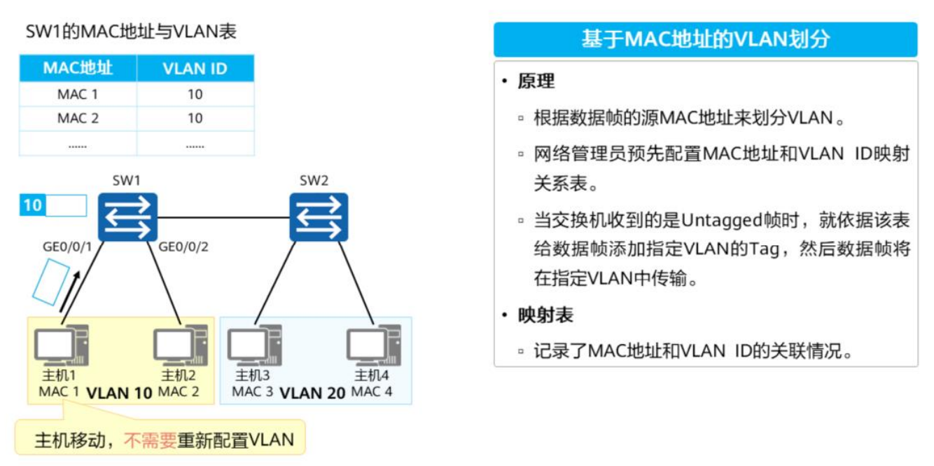 VLAN基础-2026-0801-12:56:57-8