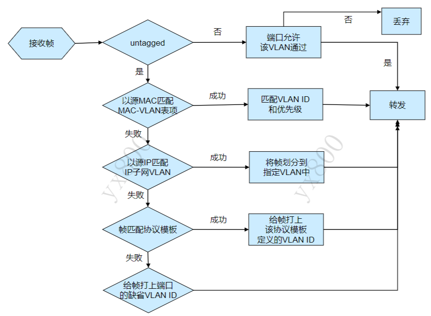 VLAN基础-2026-0801-12:56:57-9