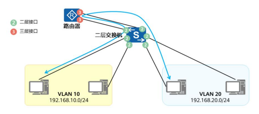 VLAN基础-2026-0801-12:56:58-10