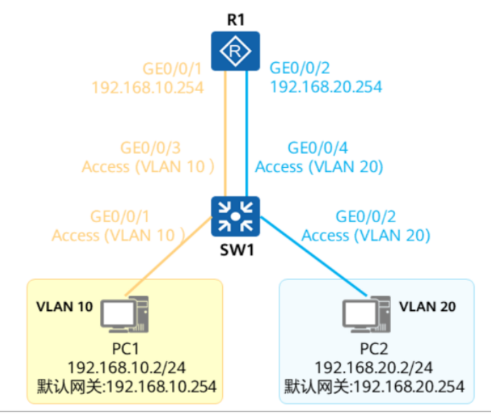 VLAN基础-2026-0801-12:56:58-11