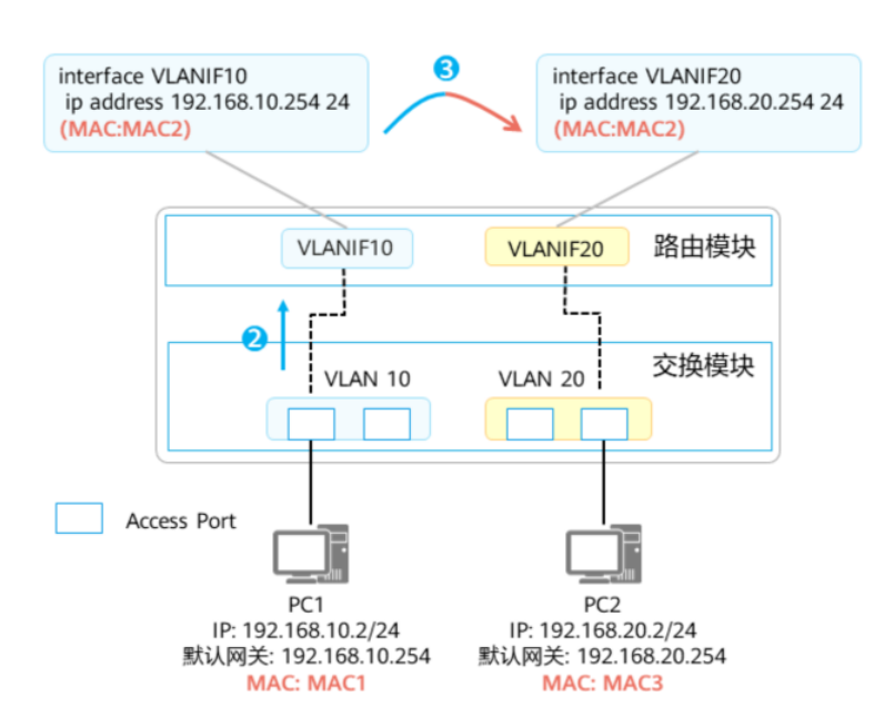 VLAN基础-2026-0801-12:57:00-14