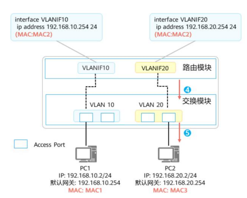 VLAN基础-2026-0801-12:57:00-15