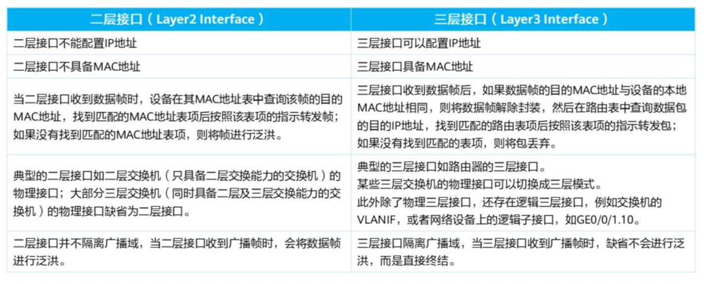 VLAN基础-2026-0801-12:57:01-16