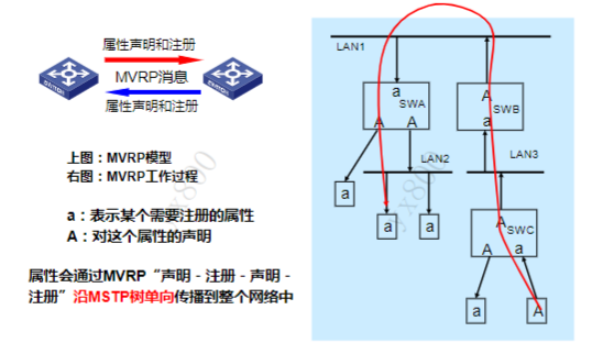 VLAN扩展技术-2026-0801-12:56:55-1