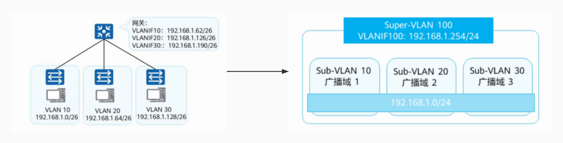 VLAN扩展技术-2026-0801-12:56:57-5