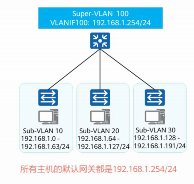 VLAN扩展技术-2026-0801-12:56:57-6