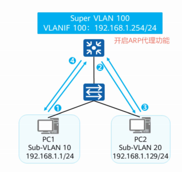 VLAN扩展技术-2026-0801-12:56:58-7