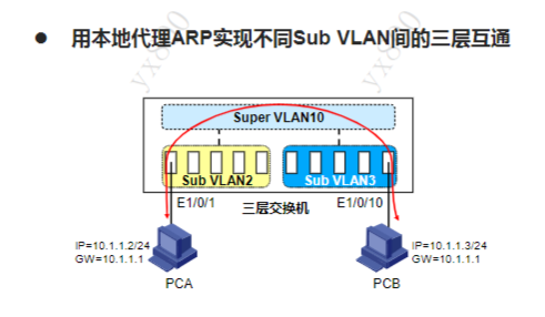 VLAN扩展技术-2026-0801-12:56:58-9