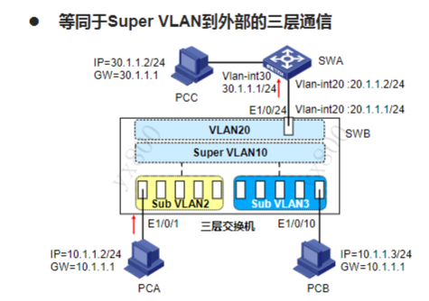 VLAN扩展技术-2026-0801-12:56:59-10