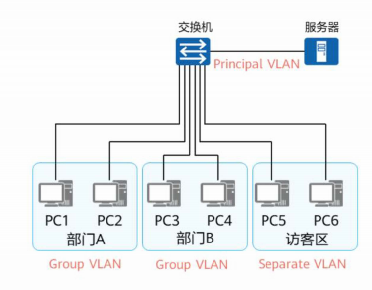 VLAN扩展技术-2026-0801-12:56:59-12