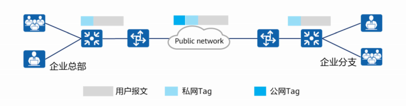 VLAN扩展技术-2026-0801-12:57:00-13