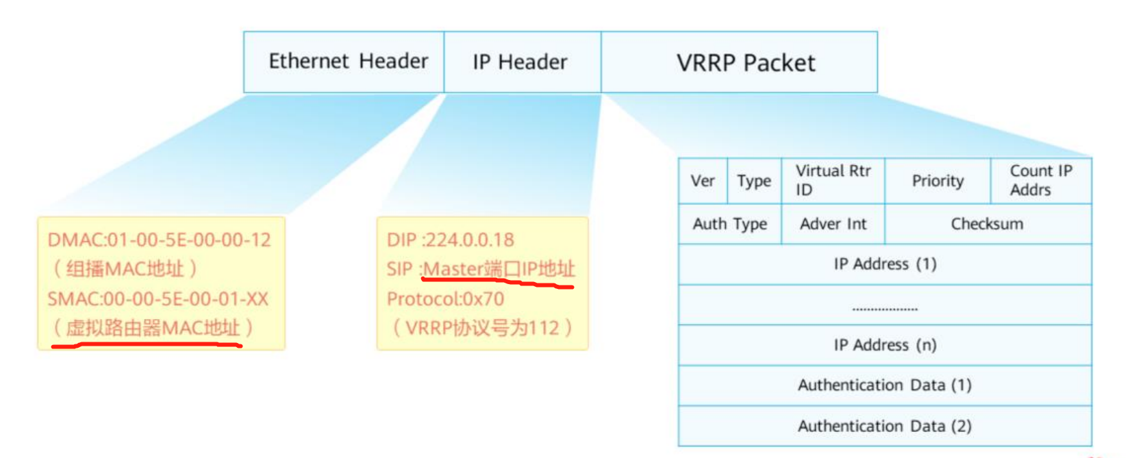 VRRP-2026-0801-12:57:01-4