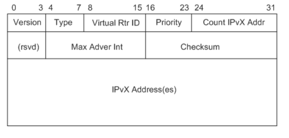 VRRP-2026-0801-12:57:01-5