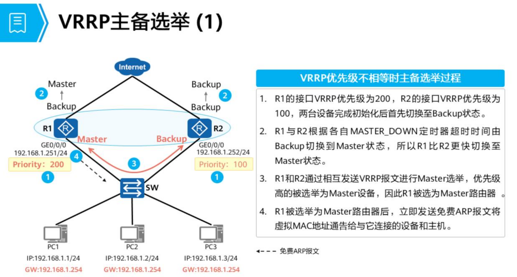 VRRP-2026-0801-12:57:02-7