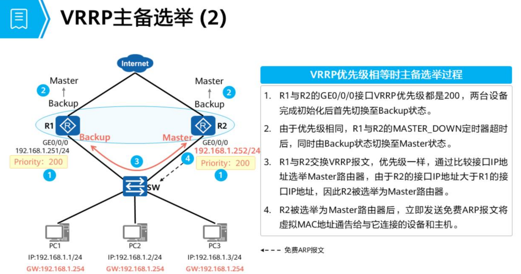 VRRP-2026-0801-12:57:02-8