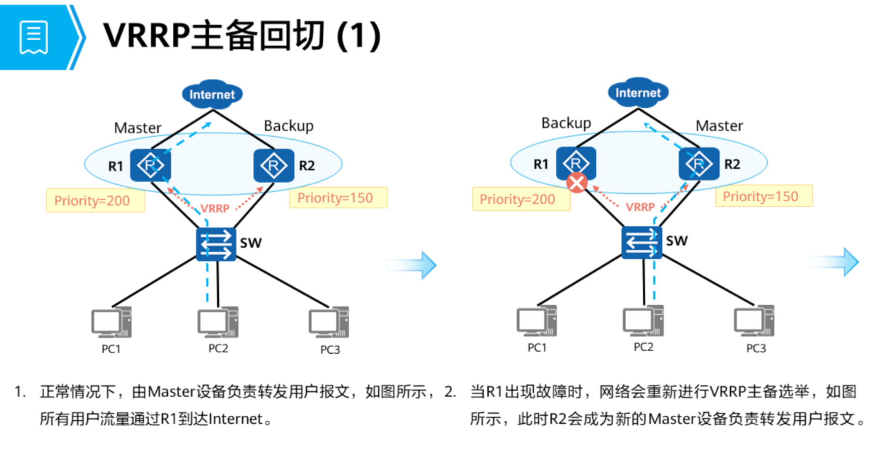 VRRP-2026-0801-12:57:04-11