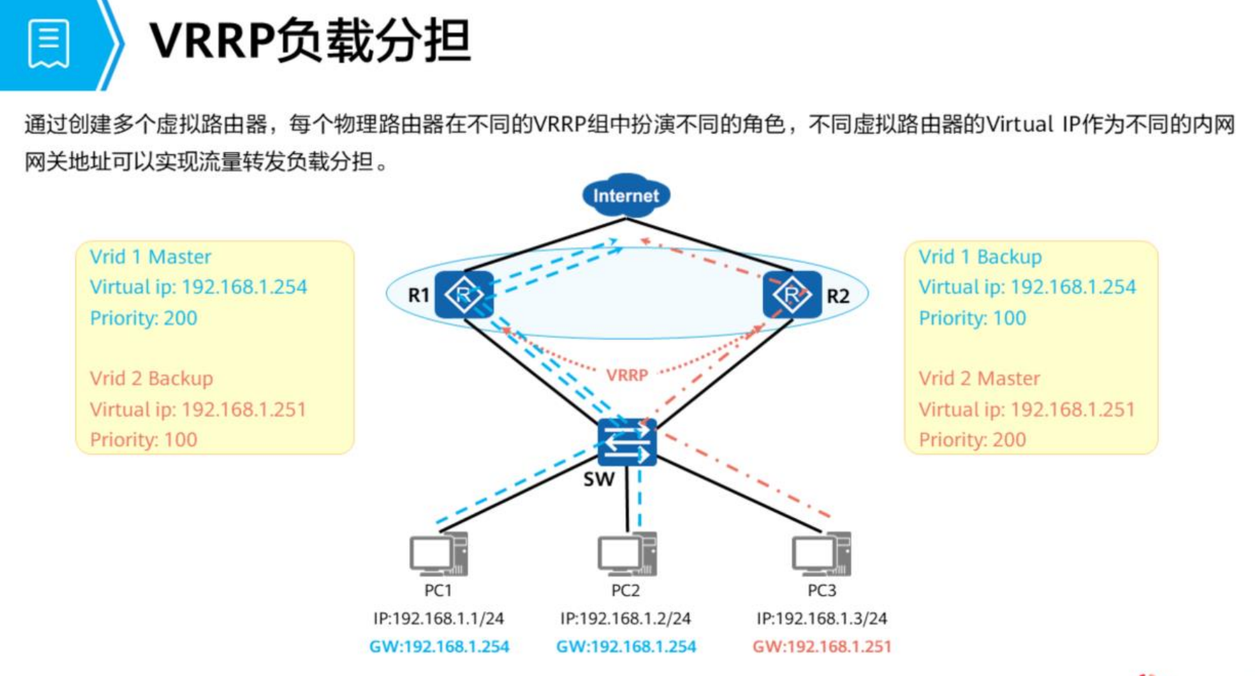 VRRP-2026-0801-12:57:05-13