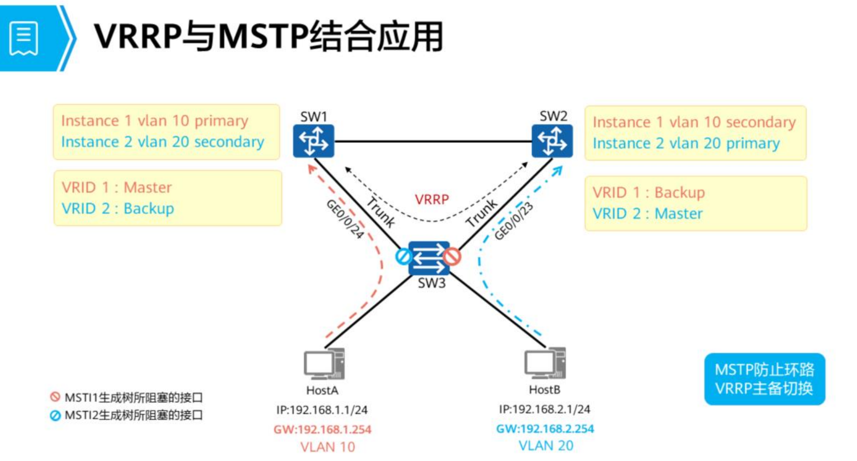 VRRP-2026-0801-12:57:06-16