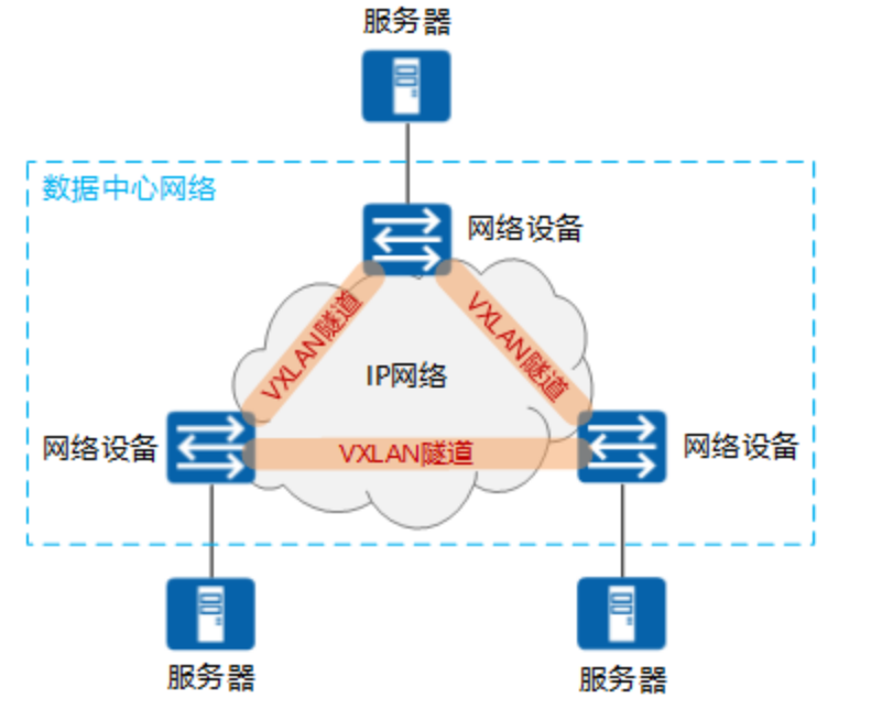 VXLAN简介-2026-0801-12:57:02-1