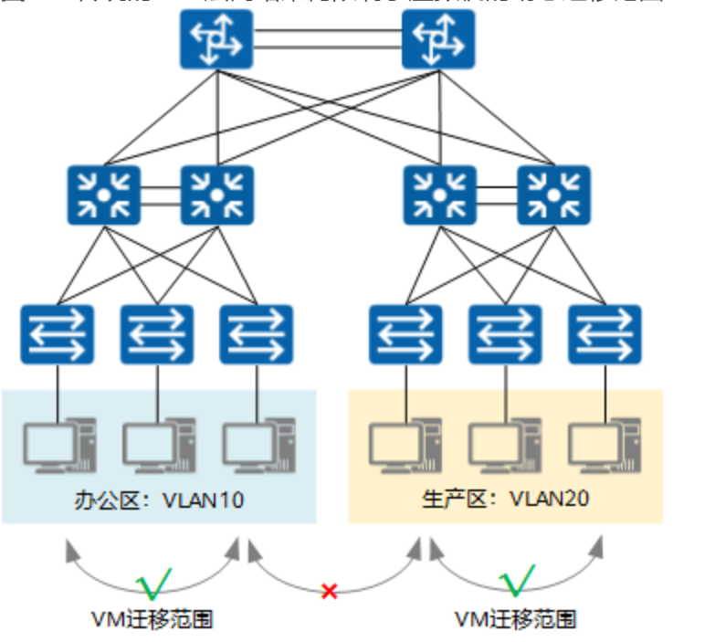VXLAN简介-2026-0801-12:57:02-3
