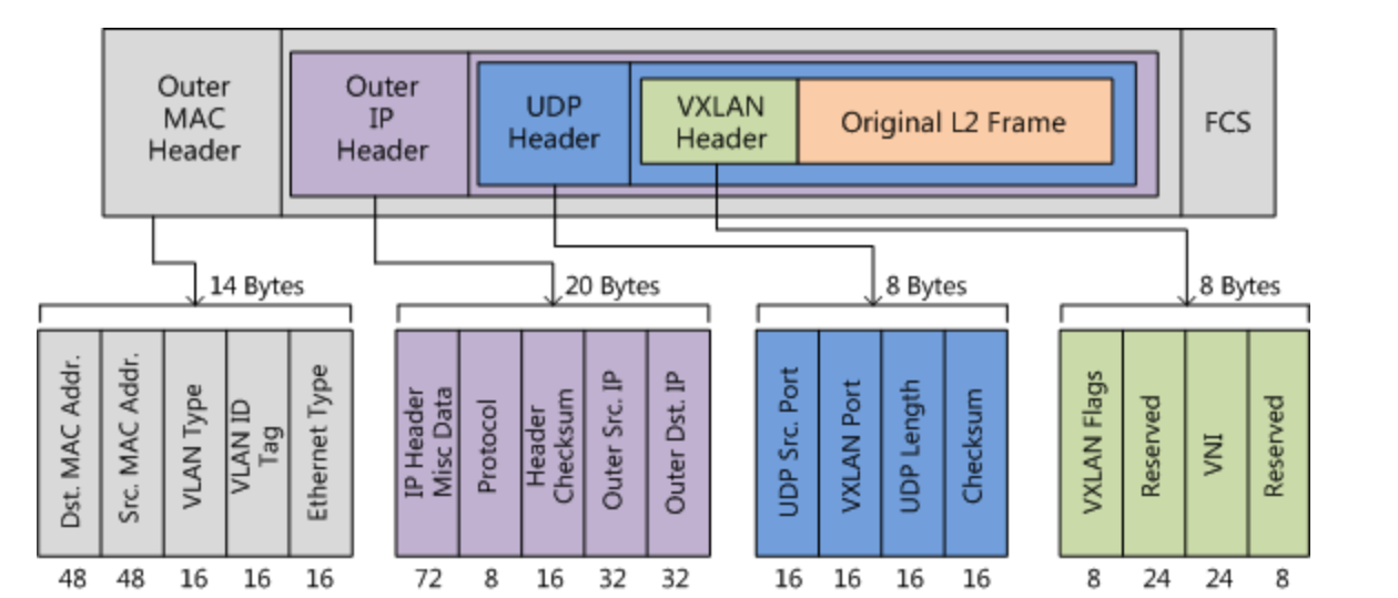 VXLAN简介-2026-0801-12:57:03-5