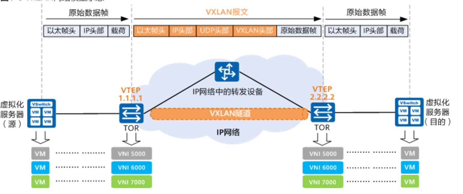 VXLAN简介-2026-0801-12:57:04-6