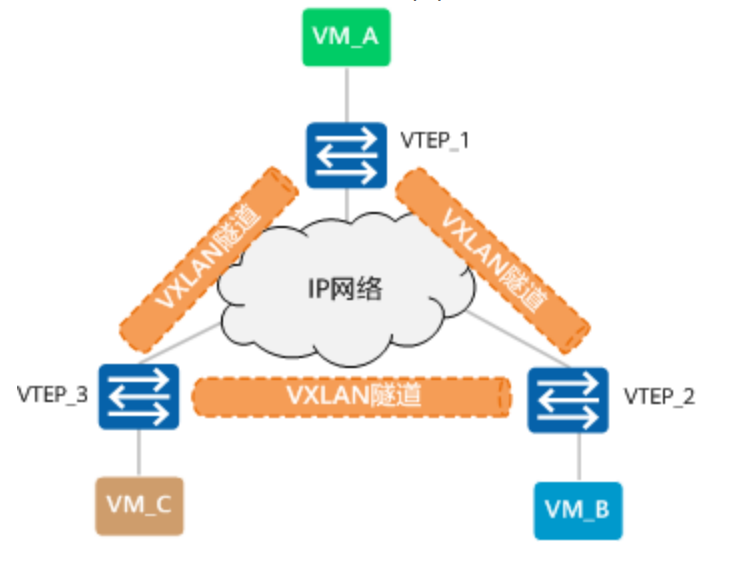 VXLAN简介-2026-0801-12:57:04-7