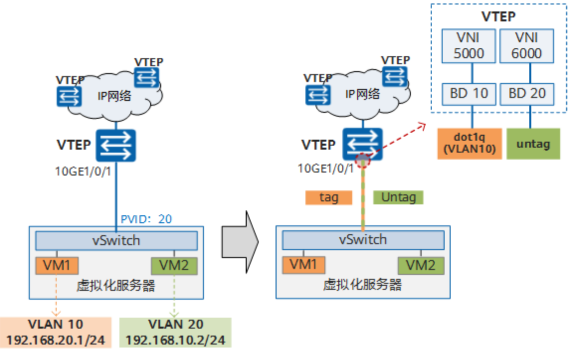 VXLAN简介-2026-0801-12:57:04-8