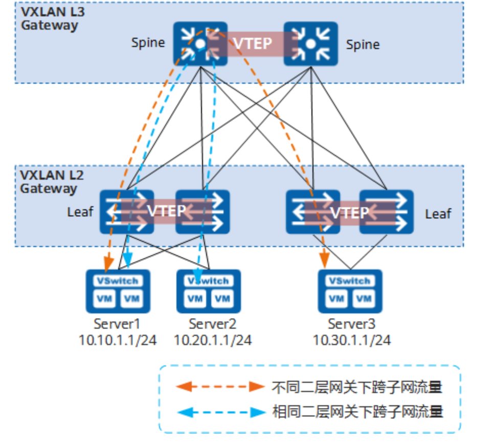 VXLAN简介-2026-0801-12:57:05-10