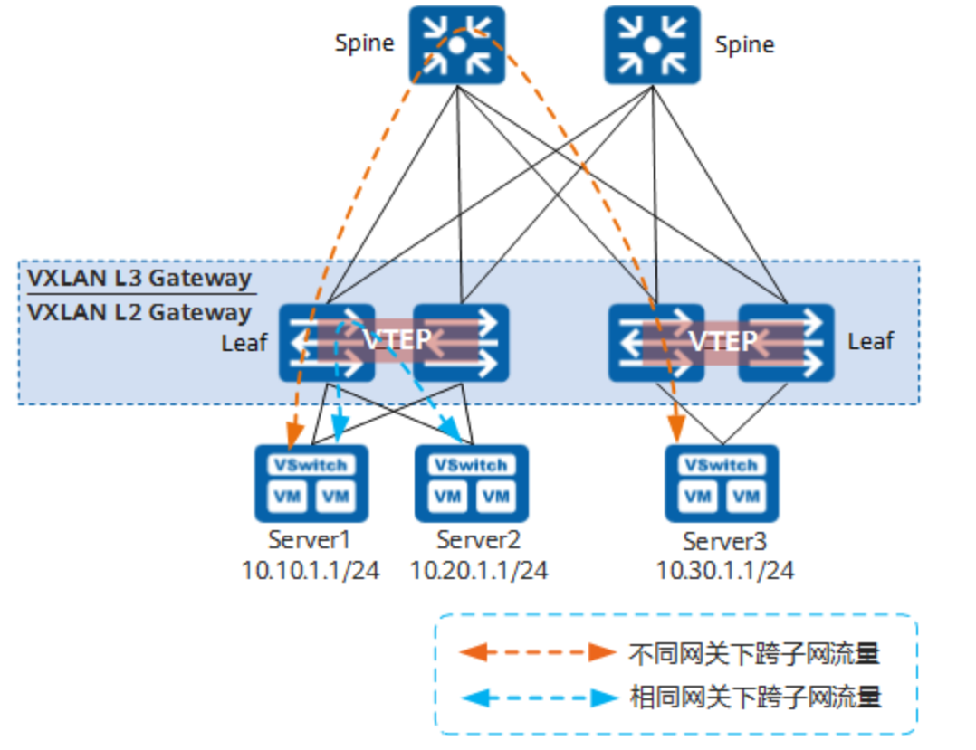VXLAN简介-2026-0801-12:57:05-11