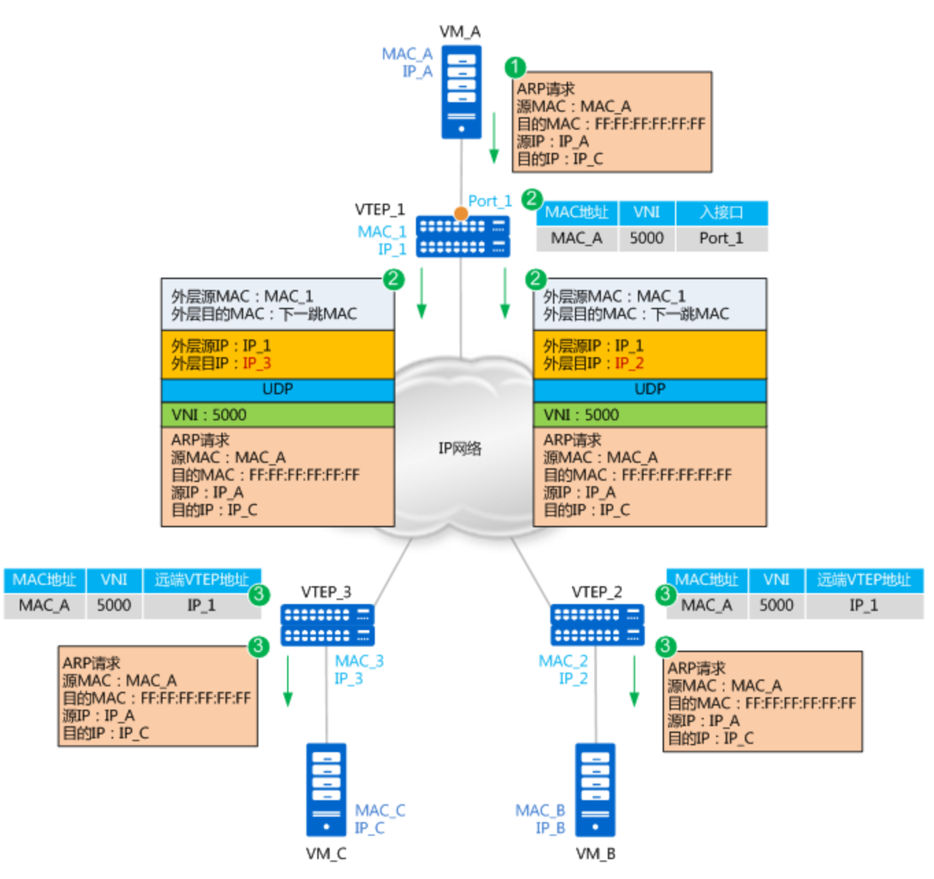 VXLAN简介-2026-0801-12:57:06-13