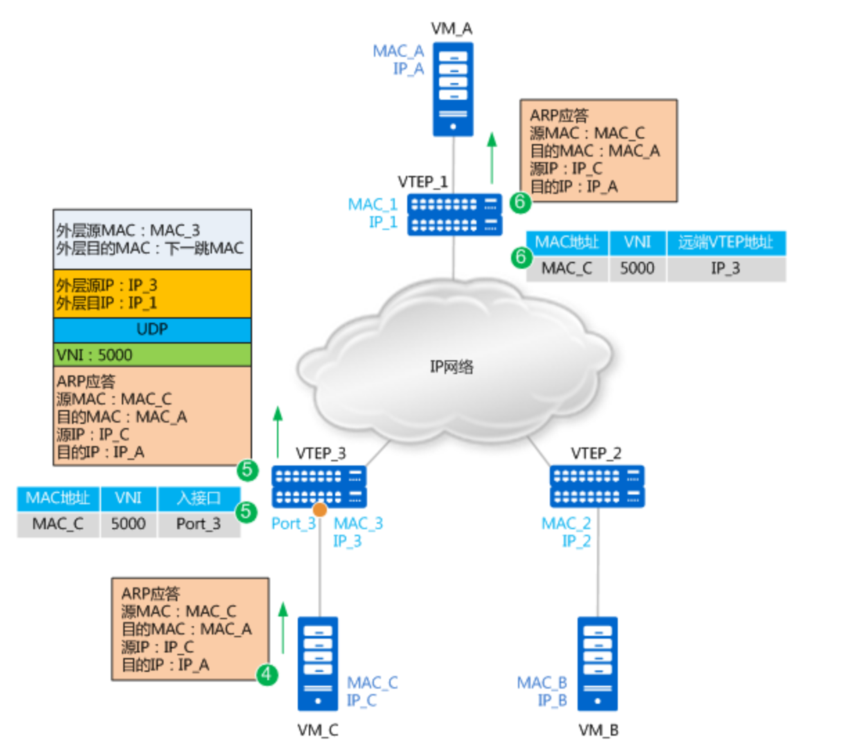 VXLAN简介-2026-0801-12:57:07-14
