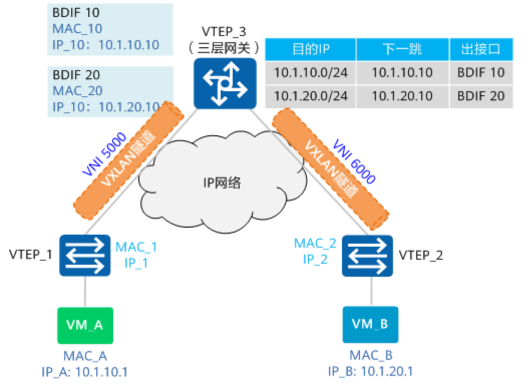 VXLAN简介-2026-0801-12:57:07-15