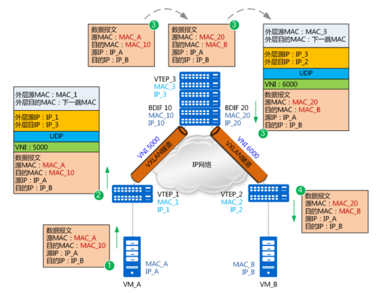 VXLAN简介-2026-0801-12:57:08-16