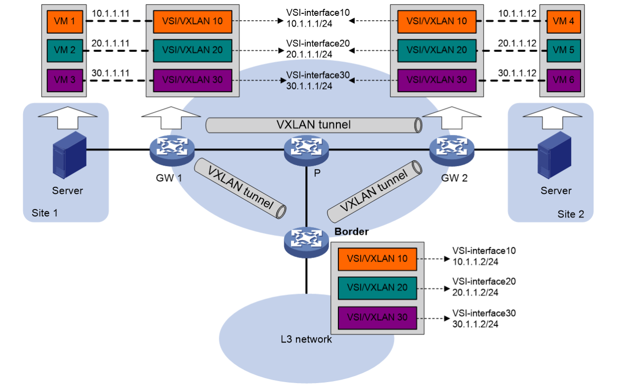 VXLAN简介-2026-0801-12:57:08-17